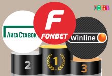 Спонсорские расходы Российских букмекеров составят 4,5 млрд рублей