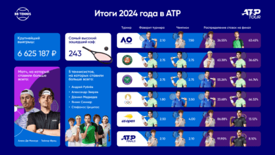 АТР инфографика