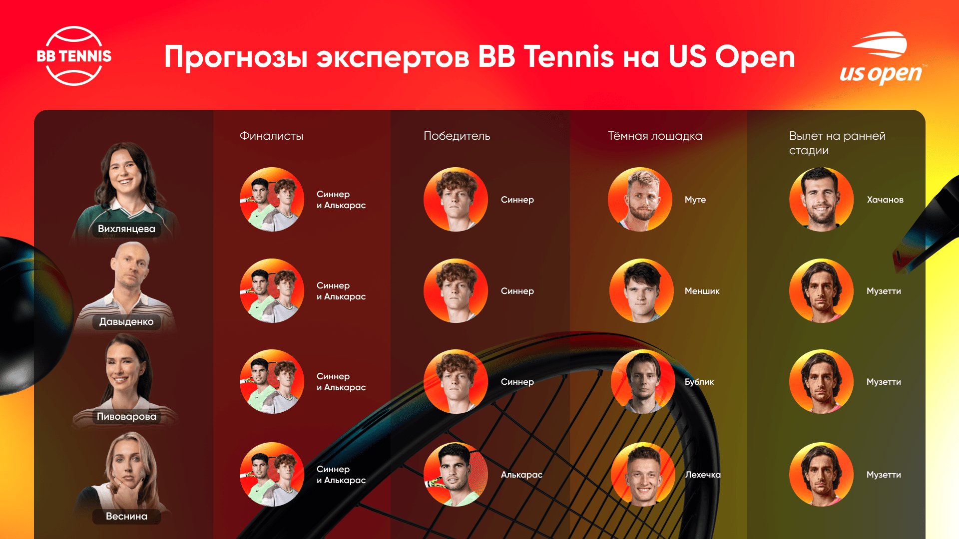 Bb us open