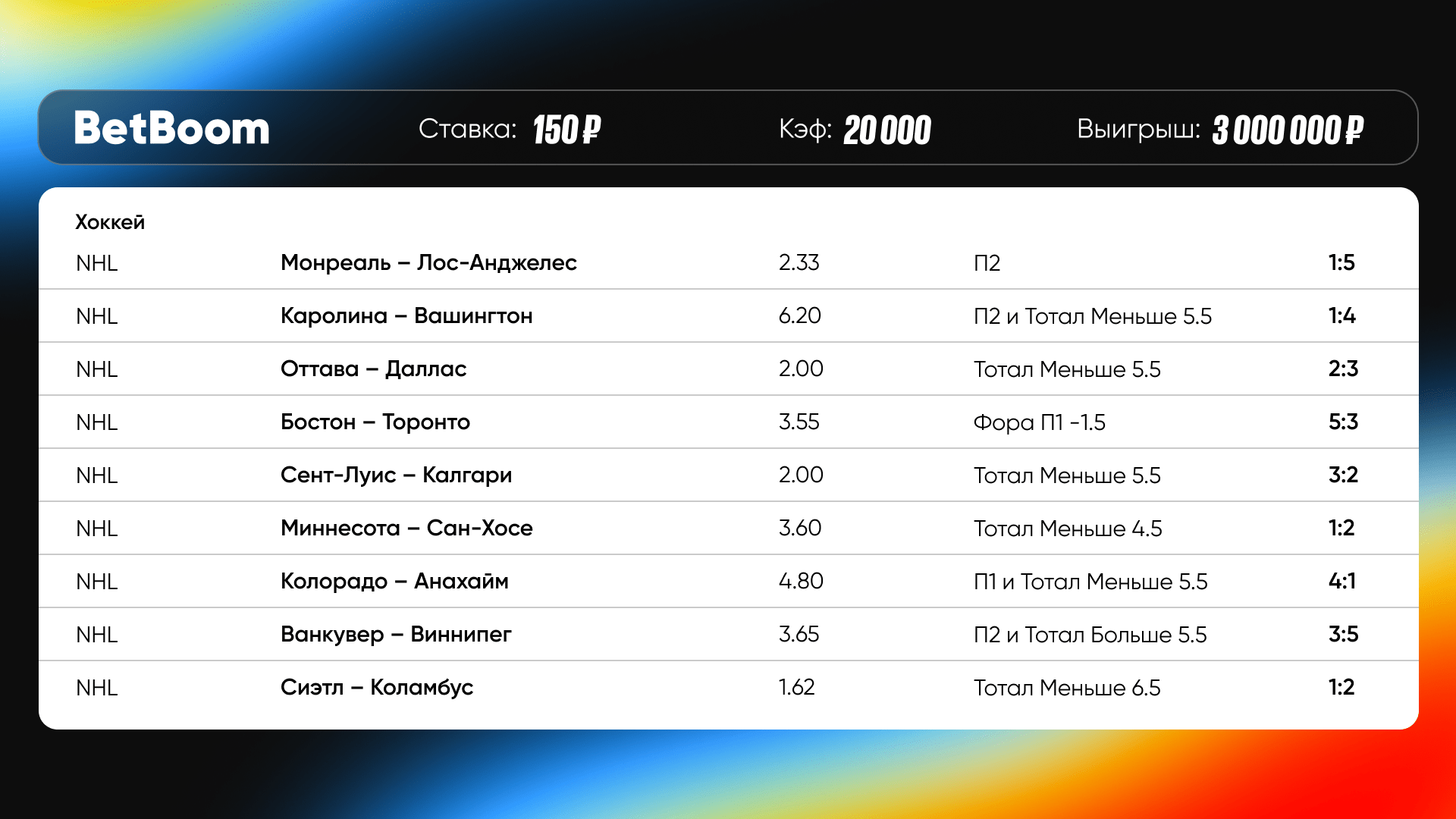 Крупнейший выигрышный коэффициент