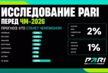Опрос PARI: россияне считают Бразилию и Испанию главными фаворитами ЧМ 2026 {sportclan} 6a2a97b4efd70.webp
