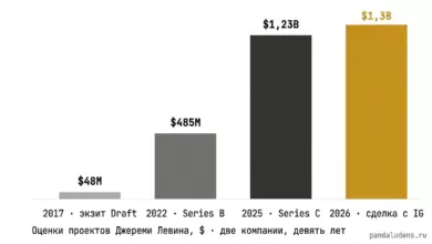Андердог больше не андердог {vredbuk} 6a6c81a8e73c4.webp