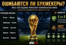 Фаворит или ничья? Статистика пяти последних финалов Чемпионата Мира {sportclan} 6a5b57704c5d8.webp