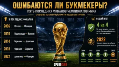 Фаворит или ничья? Статистика пяти последних финалов Чемпионата Мира {sportclan} 6a5b57704c5d8.webp
