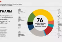 От футбола до собачьих бегов: IBIA выявила 76 подозрительных событий во II квартале