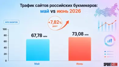 В июне Bet m.ru показал самый высокий рост трафика среди российских букмекеров — плюс 62% {sportclan} 6a4cfb00704e5.webp