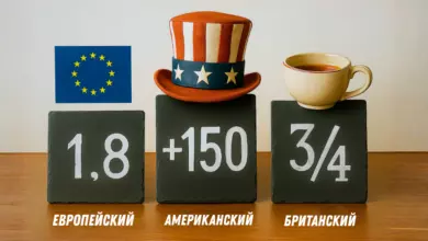 Американский регулятор запретил платформам прогнозов использовать букмекерские коэффициенты {sportclan} 6a797fa0ea02c.webp