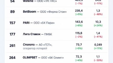 8 БК — в топ-500 компаний РФ по выручке!