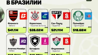Бразилия ударила по букмекерам, но под раздачу попал футбол