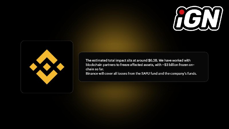 Криптобиржа Binance подтвердила крупнейший в истории отрасли взлом, оценив его масштаб примерно в $6,3 млрд