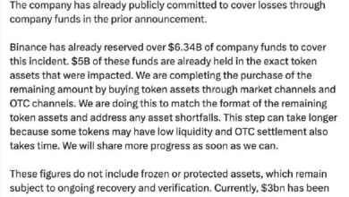 Binance объявила о старте возврата пользователям похищенных средств
